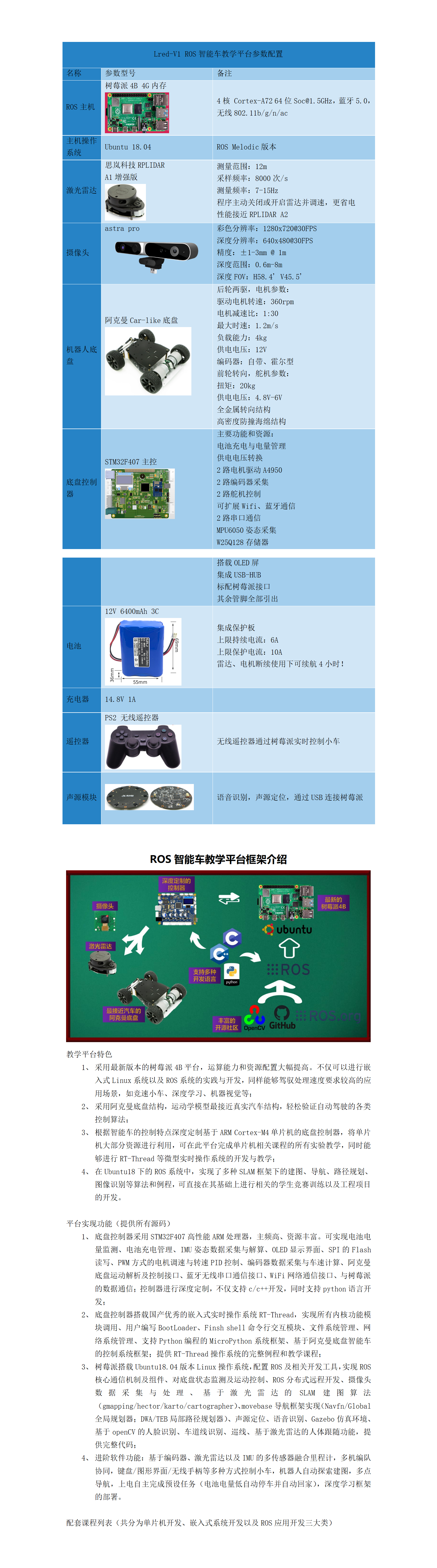 1647240139578705.png 北方工業(yè)大學(xué)-Expectation-競賽版開發(fā)平臺介紹-202106_01.png